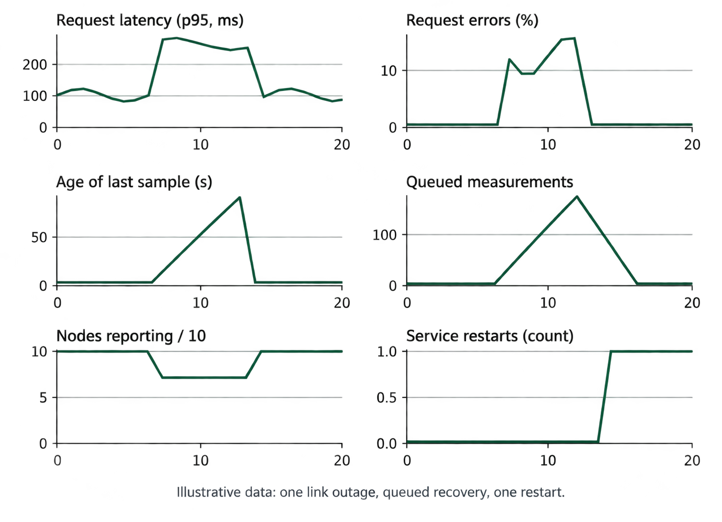 Figure 3.3