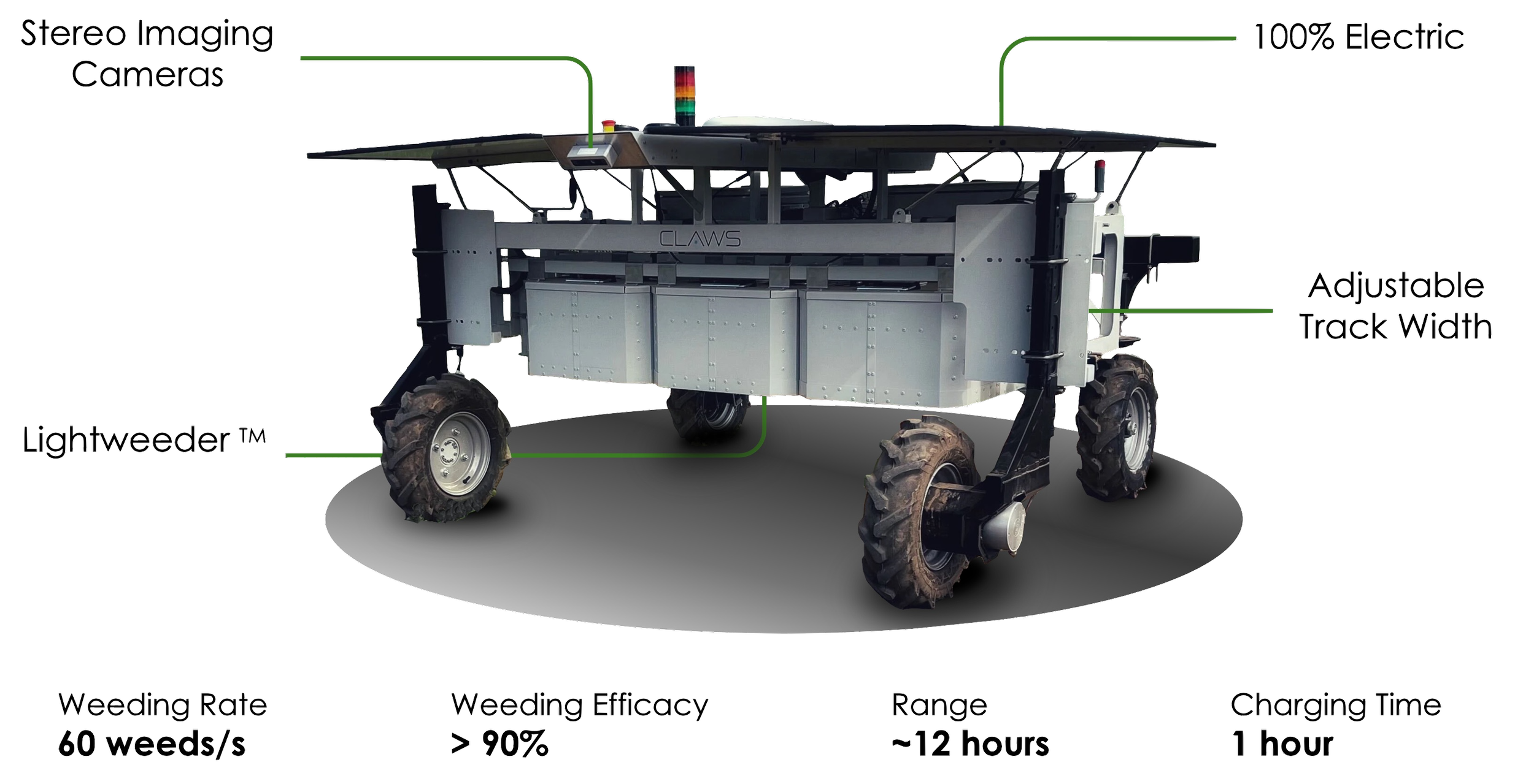 Earth Rover CLAWS